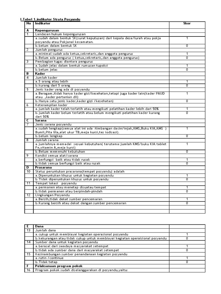Indikator Penilaian Strata Posyandu dan POD | PDF