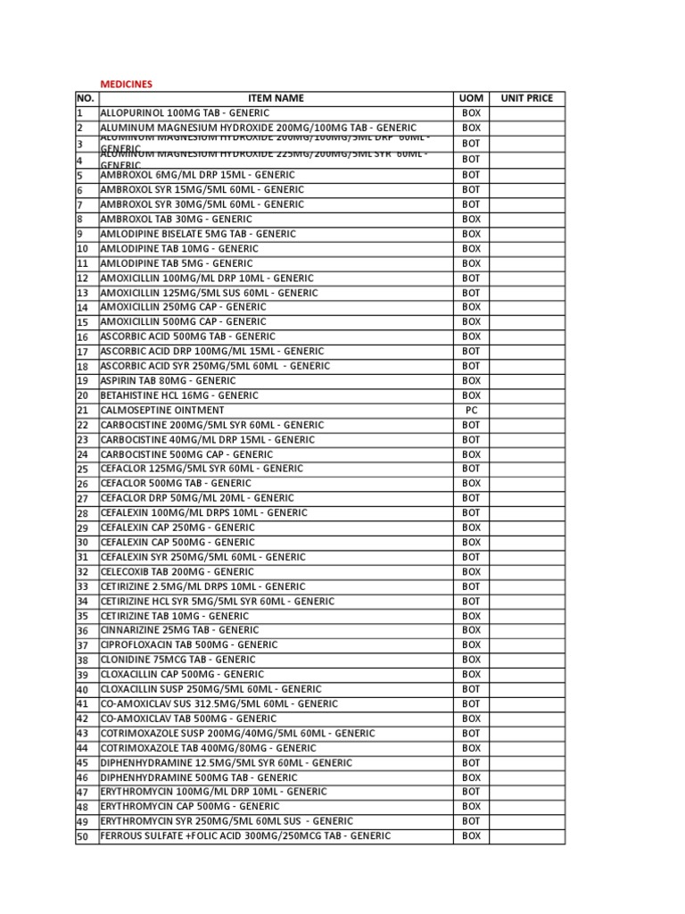 Co-Amoxiclav and Symdex Pricing Details | PDF | Pharmaceutical Sciences ...