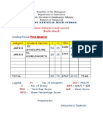 Langon National High School Mean Percentage Scores Report