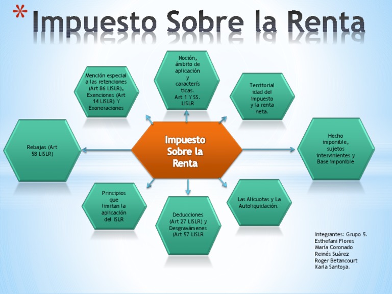 Guía Completa del Impuesto Sobre la Renta | PDF