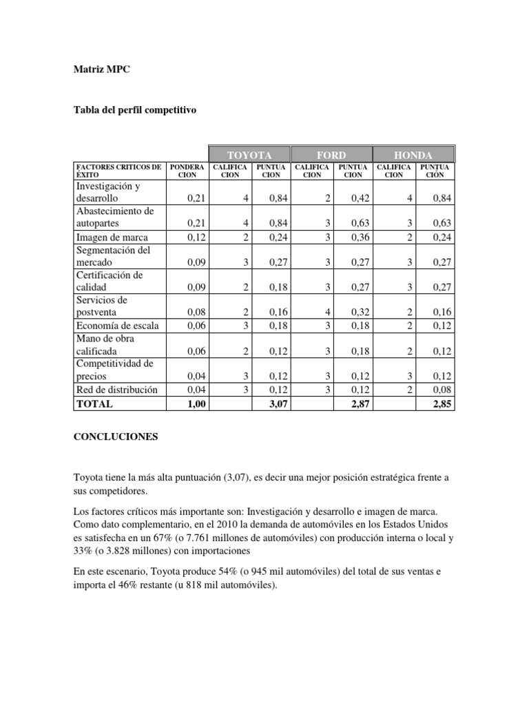 Análisis de Matriz MPC en Automotriz | PDF
