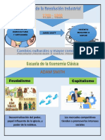 Infografia Teoria de Las Organizaciones PDF
