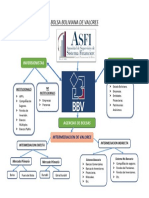 Bolsa Boliviana de Valores Mapa Conceptual