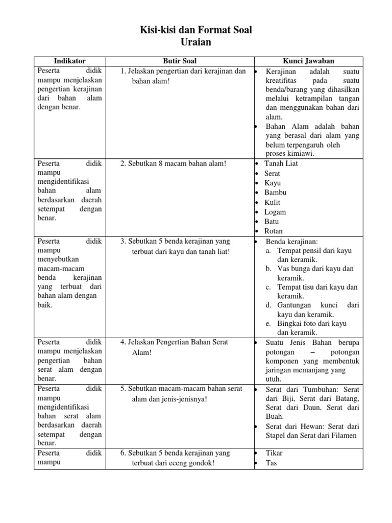 Kisi Kisi Format Soal Uraian Dikonversi Pdf