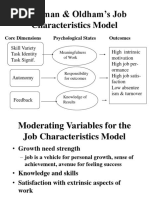 Hackman & Oldham's Job Characteristics Model: Core Dimensions Psychological States Outcomes