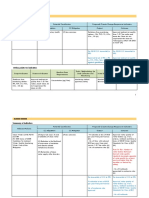 Clean Air Summary of Indicators: Action Points For Indicators