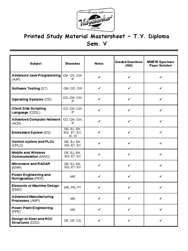 Diploma Study Material Guide | PDF