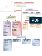Struktur Organisasi Upt Puskesmas Maduran 2
