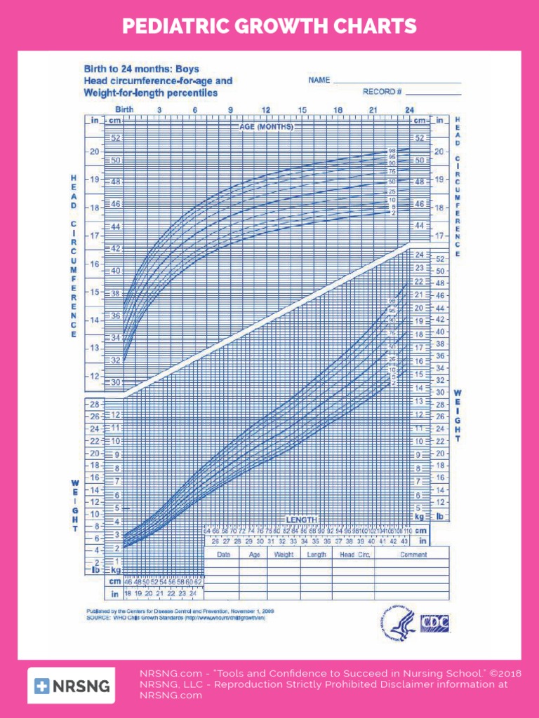 Pediatric Growth Charts PDF