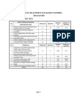 Contoh Bobot SWOT