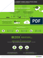 NVIDIA Intelligent Video Analytics Platform Infographic Poster