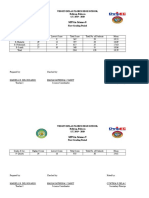 MPS in Science 8: Virgen Delas Flores High School Baliwag, Bulacan S.Y. 2019 - 2020