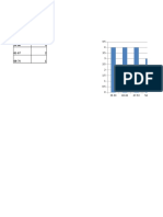 Histogram bio