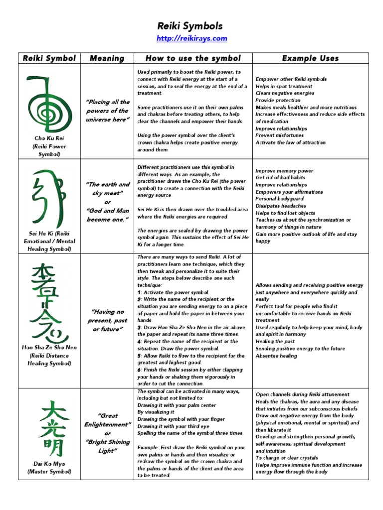 Reiki Symbols Infographic PDF PDF Reiki Psychology