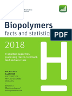 Biopolymers Facts and Statistics