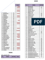 Stock and Distribution Records for Medicines and Vaccines