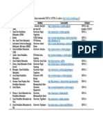 Daftar Jurnal Pendidikan Matematika