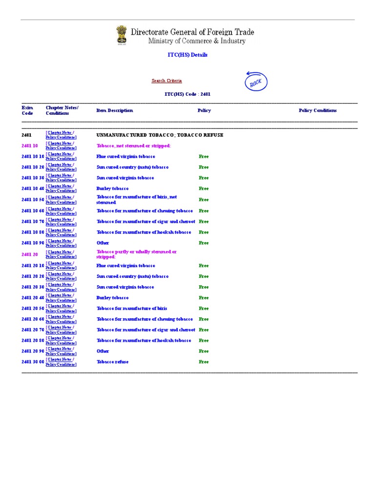Search Criteria ITC (HS) Code 2401 Exim Code Chapter Notes