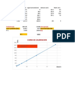 Curva de Calibracion: Pendiente (M) Intercepto (B) (Sy)