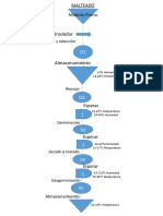 Dap Proceso de Cerveza