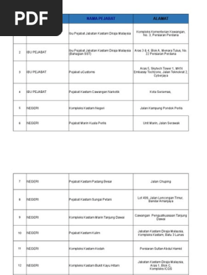 18senarai Pejabat Kastam Di Seluruh Malaysia