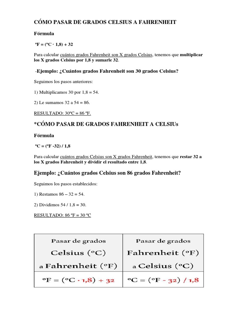 Cómo convertir grados Celsius a Fahrenheit sin hacer cálculos complejos