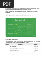 Operators in C