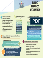 Understanding Public Finance Regulation