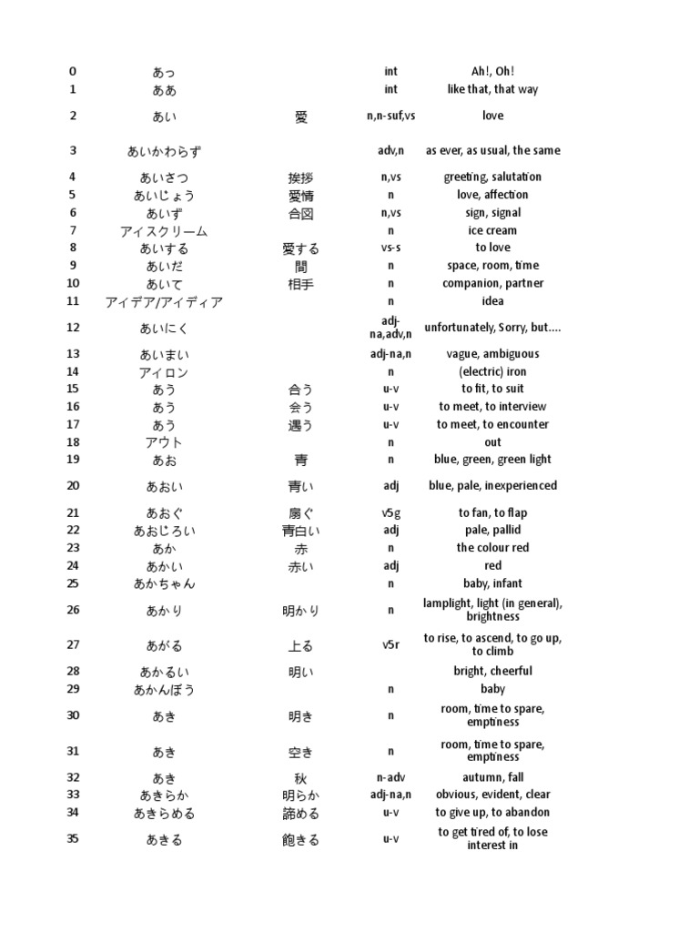 Jlpt N2 Vocabulary Pdf