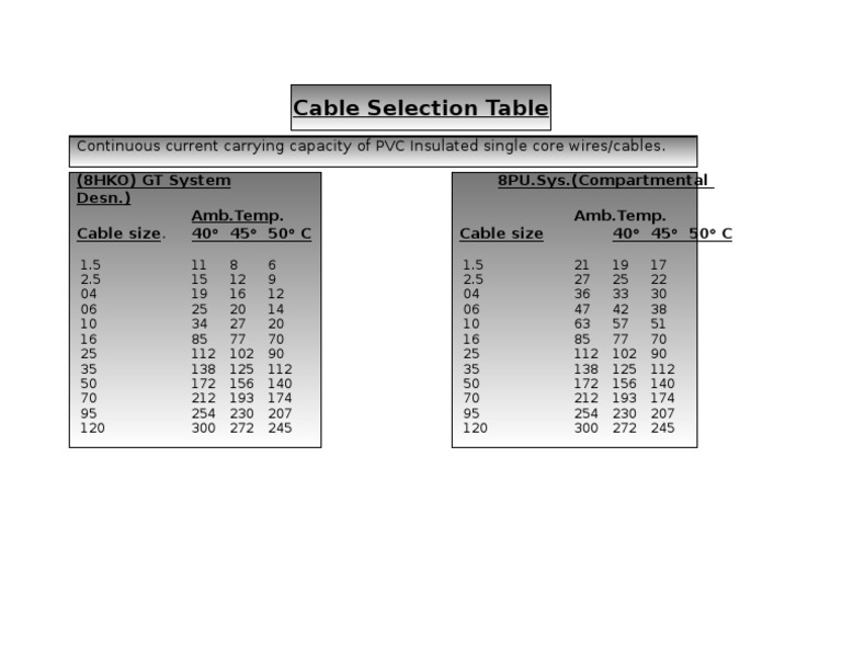 Cable Selection for 3 Phase Motors | PDF