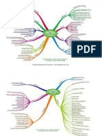 Project Management Processes - Knowledge Area-Wise