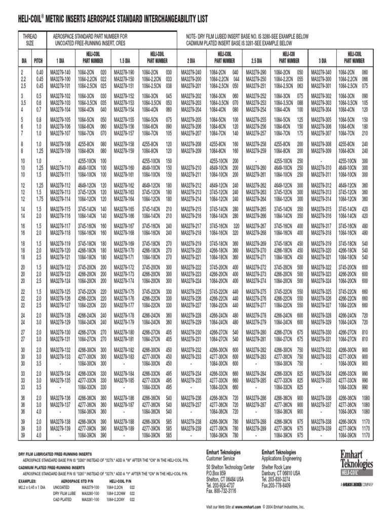 Helicoil Standard Xref PDF Machines Tools