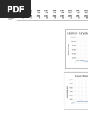 ENRON REVENUE TREND (1984-2000) : 7,510 10,253 7,453 5,916 5,708 9,836 13,165 5,563 6,325 Sales (Net)