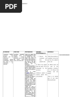 2 Catheterization Procedure 2013 | PDF | Catheter | Urology