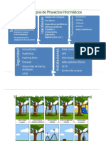 Gestion de Riesgos