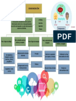 Mapa Comunicación