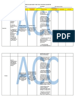 Sibika 3 - Curriculum Map