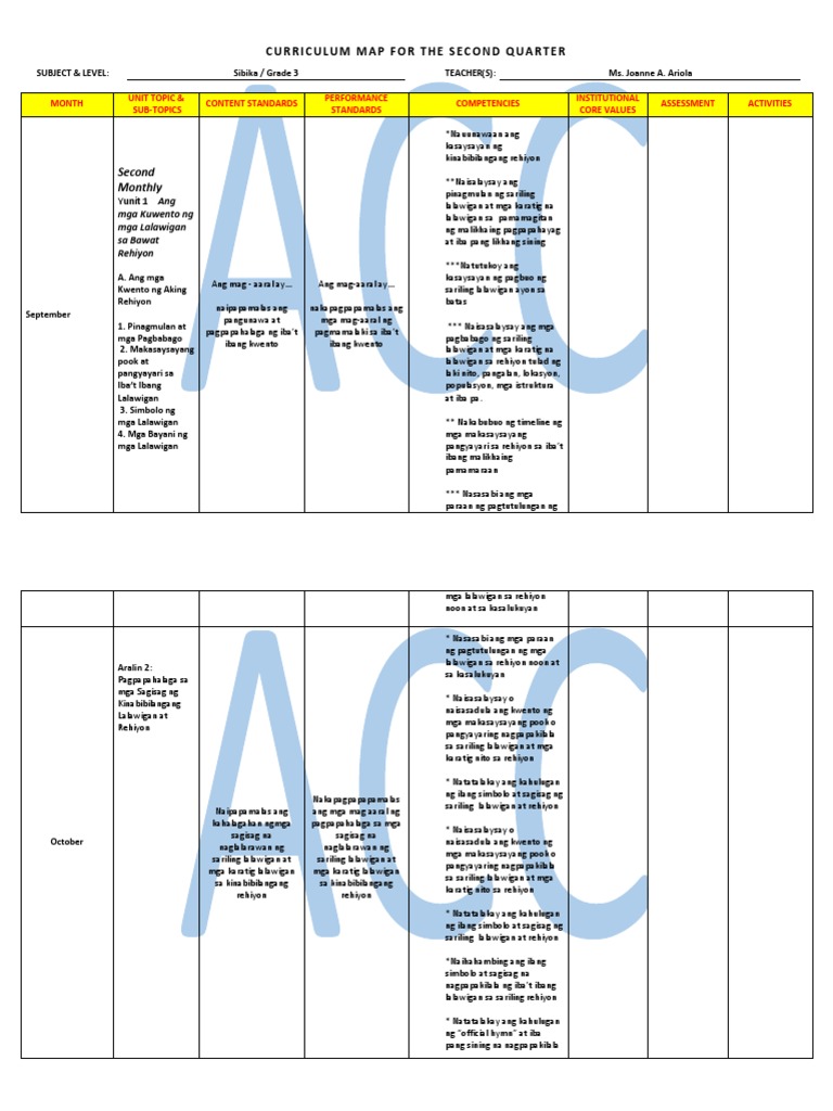 Sibika 3 Curriculum Map Docx