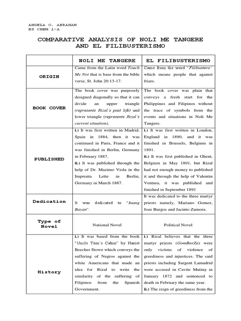 Comparative Analysis of Noli Me Tangere PDF Philippines
