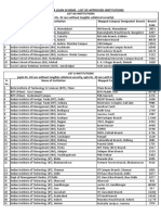 Scholar Loan Institutions_New.pdf