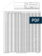 Utilization Ratio: Job No Sheet No Rev