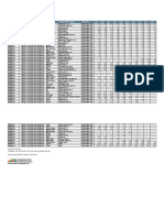 Sauces, Dressings and Condiments Industry Philippine Statistics 2018