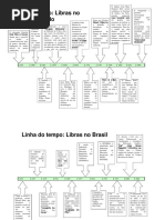 LINHA DO TEMPO Libras No Mundo e No Brasil