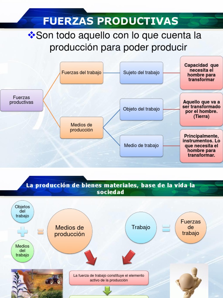 Peluquero En la mayoría de los casos Contaminar Relaciones de Produccion | PDF | Sociedad | Bienes