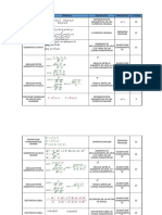 Resumen Examen Carto 2