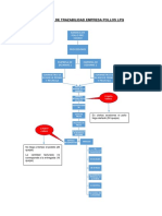 Trazabilidad Semana 4