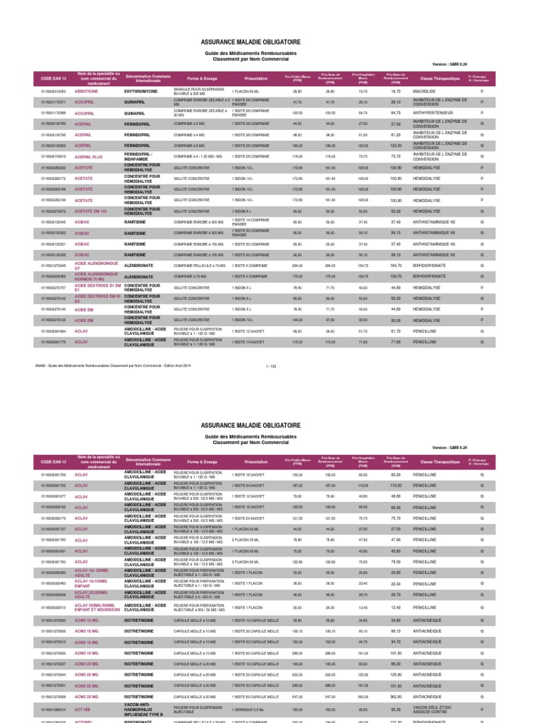Guide Mdcts Remboursables Pdf Pdf Medicament Generique Penicilline
