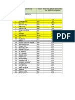 No. Parameter Uji Satuan Kadar Max. (Dikutip Dari Standar Raw Water PG Asembagus)