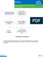 Hierarquia Das Certifica Es PDF