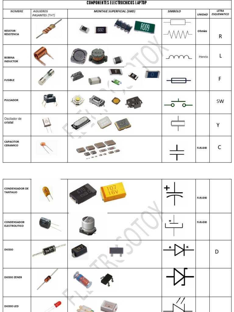 zona Espantar He aprendido Componente Electronicos de Laptop | PDF